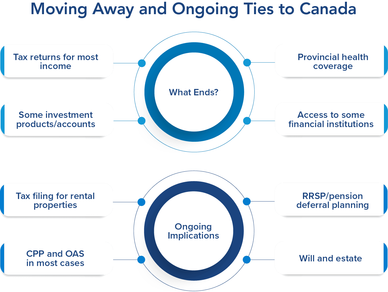 Expat Planning