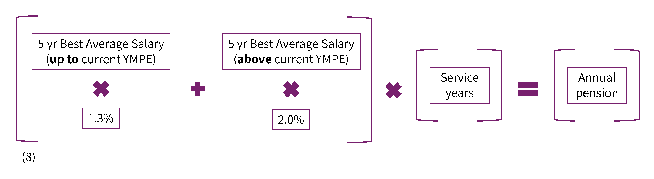 MPP 2